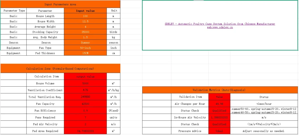 Egg Layer Poultry Ventilation Calculator