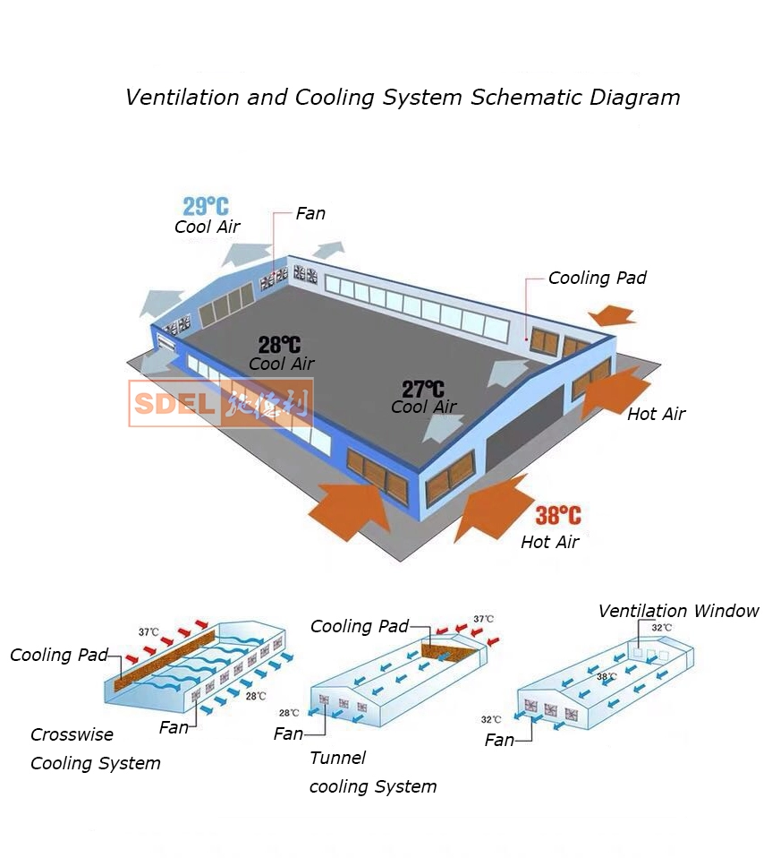 Ventilation and Cooling System Schematic Diagram logo